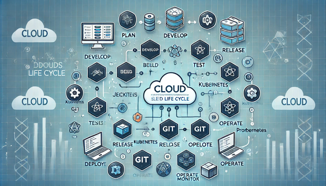 Mastering Cloud Tools